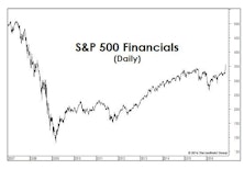 Financials: "Thrice Blessed"